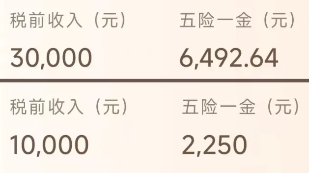 工资扣减
